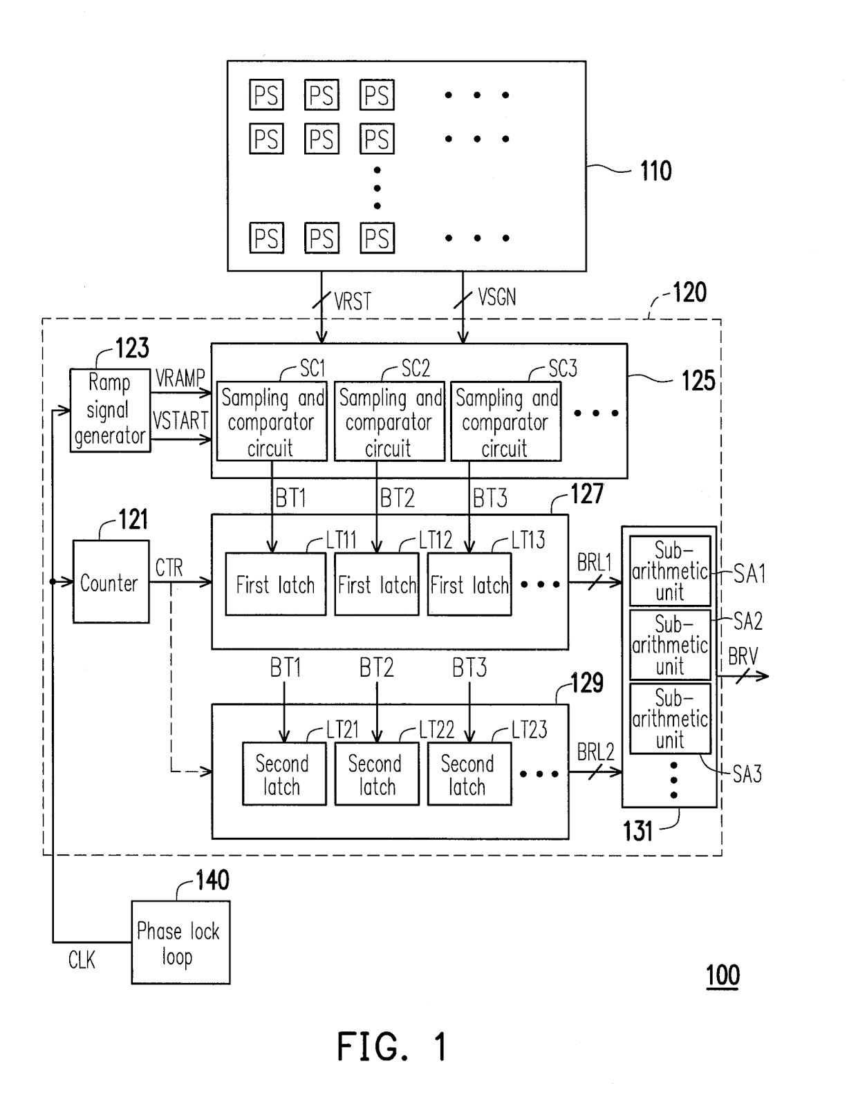 Dissertation writing for payment methodology section
